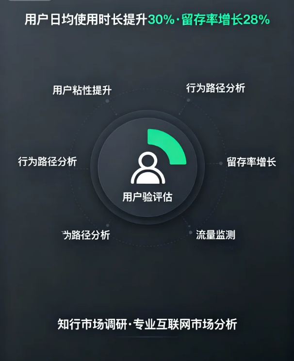 互联网平台用户体验优化及功能需求调研