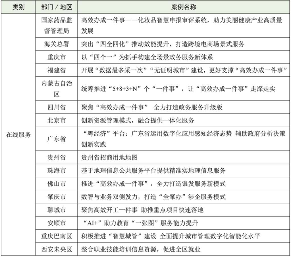 2024年网上政府创新案例(在线服务类)