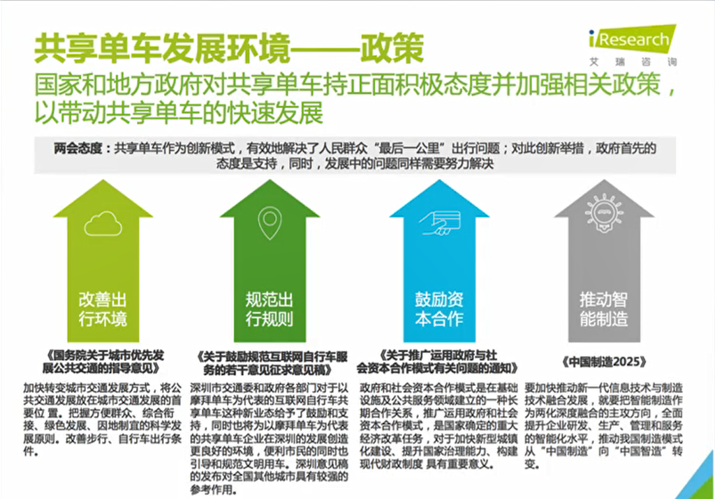 共享单车行业PEST分析中的政策因素图示