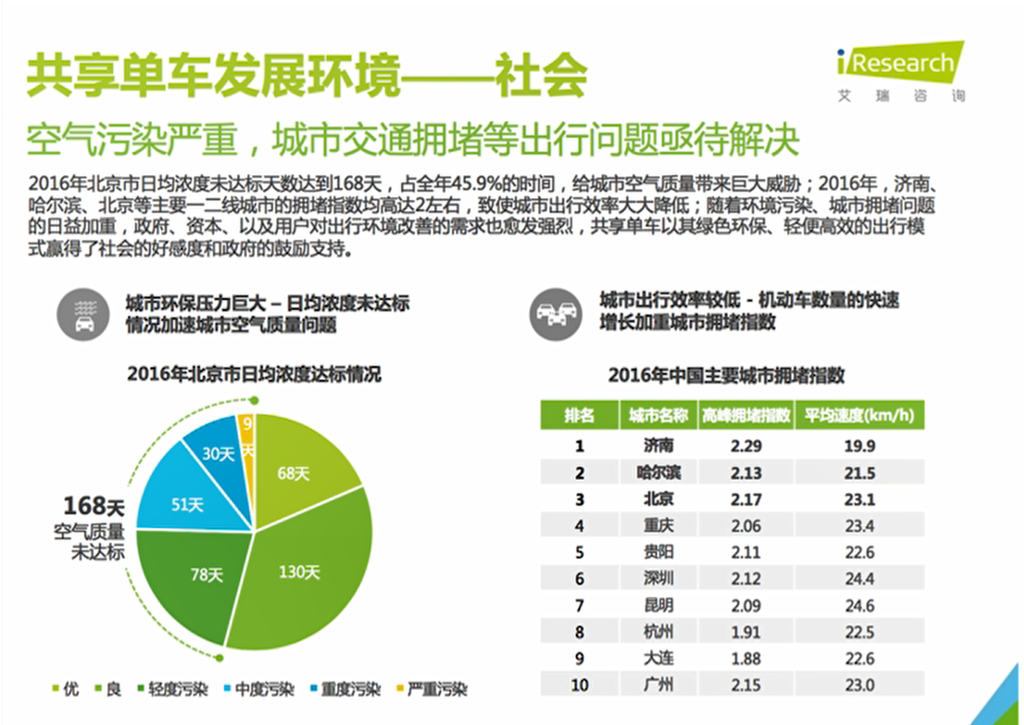共享单车行业PEST分析中的社会因素图示