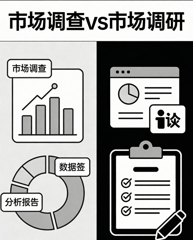 市场调研VS市场调查